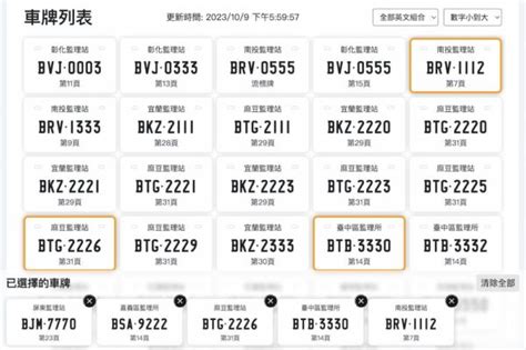 車牌兇吉查詢|車牌選號工具｜附：車牌吉凶、數字五行命理分析 – 免 